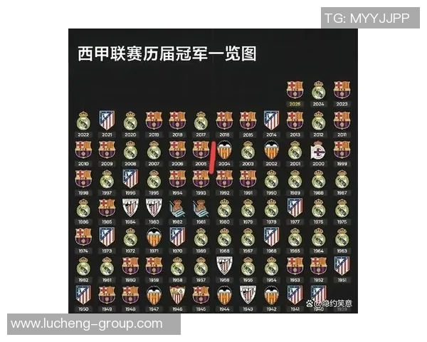 西甲冠军历届得主:皇马主帅齐达内表态夺冠,巴萨瓦伦西亚争夺冠军无望 西甲冠军历届得主:皇马主帅齐达内表态夺冠,巴萨瓦伦西亚争夺冠军无望