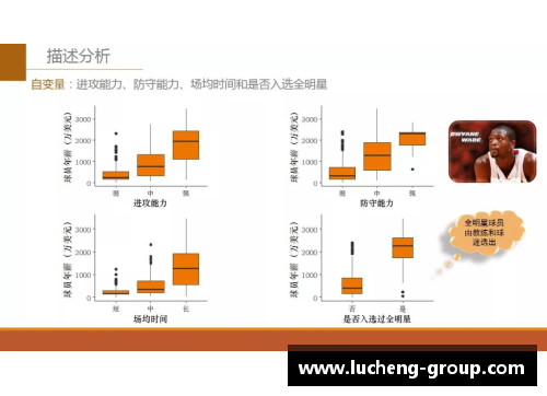 NBA球员薪资上涨：影响、原因与趋势分析