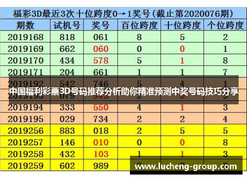 中国福利彩票3D号码推荐分析助你精准预测中奖号码技巧分享