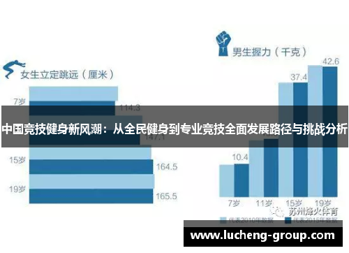 中国竞技健身新风潮：从全民健身到专业竞技全面发展路径与挑战分析